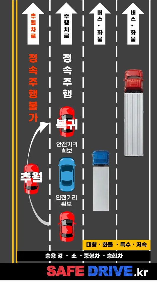 지정차로 안내 2