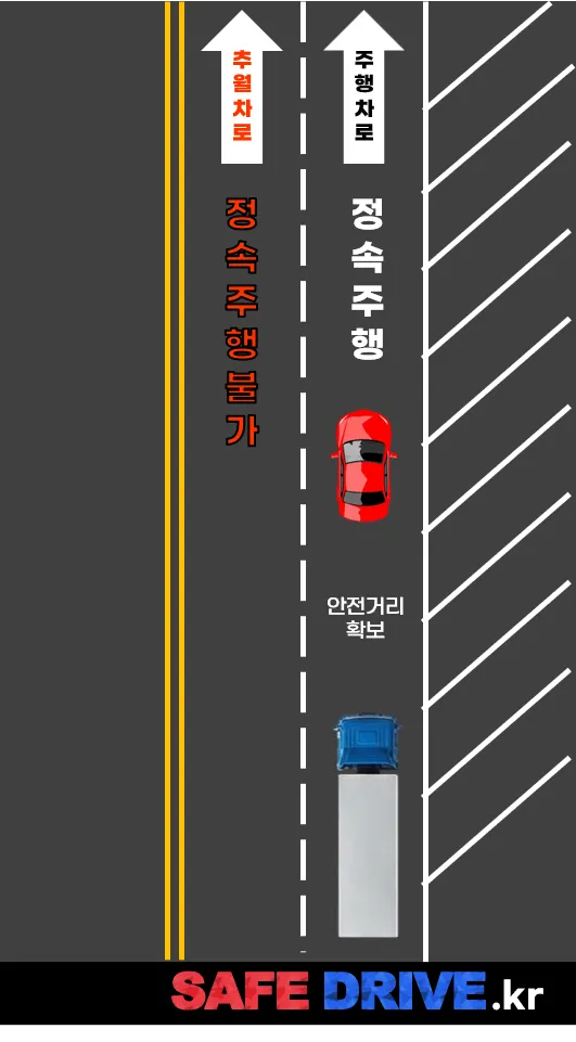 지정차로 안내 3