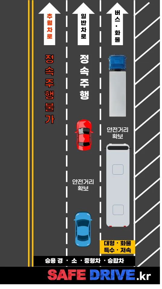 지정차로 안내 4
