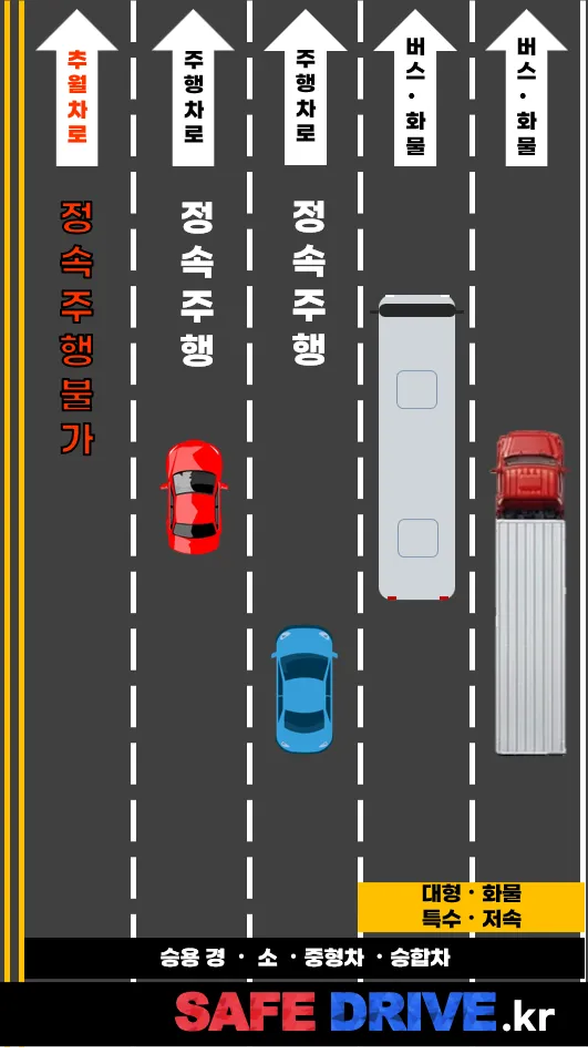 지정차로 안내 5